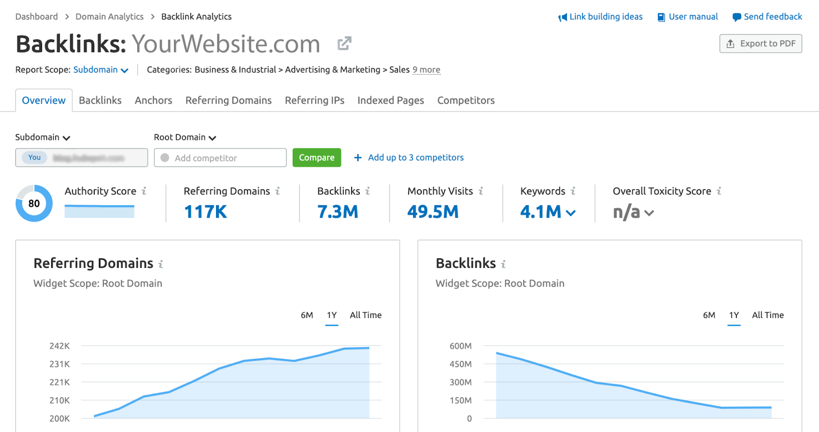 A Simple Guide On How To Conduct Backlink Analysis